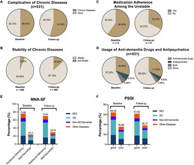 The Neuropsychiatric Changes After COVID-19 Quarantine in Patients With Cognitive Impairment and Their Caregivers in Chongqing, China: A Cohort Study